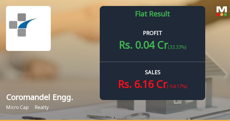 Coromandel Engineering Q3 FY26: Profitability Pressures Mount Amid Revenue Volatility