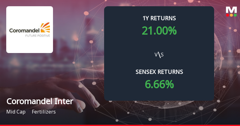 Coromandel International Ltd Forms Death Cross, Signalling Potential Bearish Trend