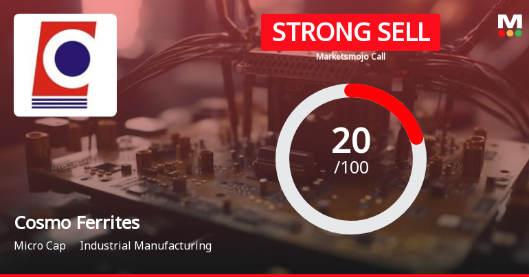 Cosmo Ferrites Ltd is Rated Strong Sell