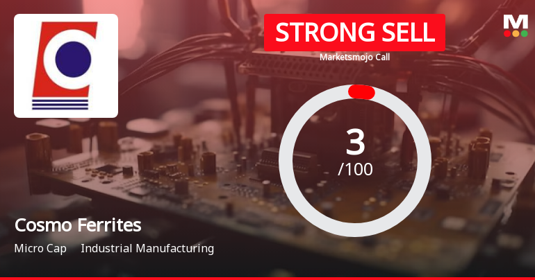 Cosmo Ferrites Ltd is Rated Strong Sell