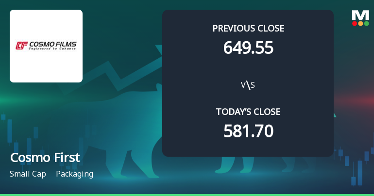 Cosmo First Ltd Opens with Strong Gap Up, Reflecting Positive Market Sentiment