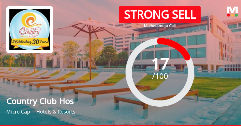 Country Club Hospitality & Holidays Ltd is Rated Strong Sell