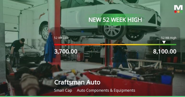 Craftsman Automation Ltd Hits New 52-Week High at Rs 8,100