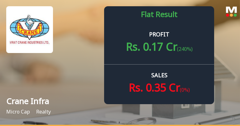 Crane Infrastructure Q3 FY26: Profit Surges 240% QoQ Despite Stagnant Revenue