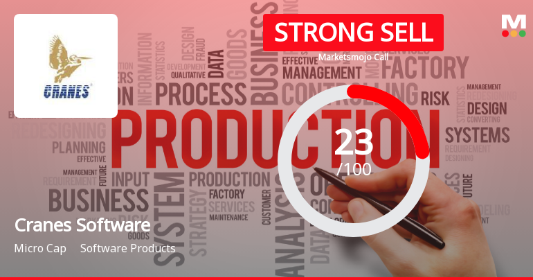 Cranes Software International Ltd Downgraded to Strong Sell Amid Technical and Fundamental Weakness