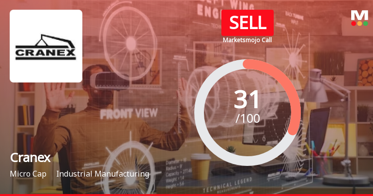 Cranex Ltd is Rated Sell by MarketsMOJO