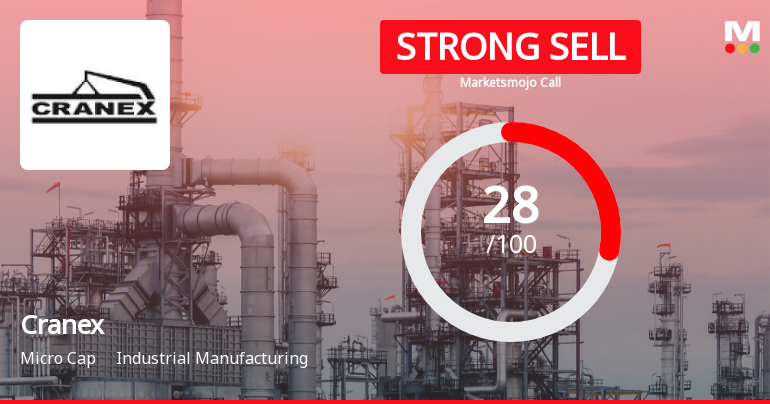 Cranex Ltd Downgraded to Strong Sell Amidst Mixed Valuation and Weak Financial Trends