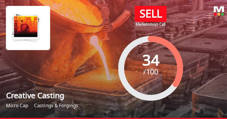 Creative Castings Ltd Upgraded to Sell on Improving Financials and Technicals
