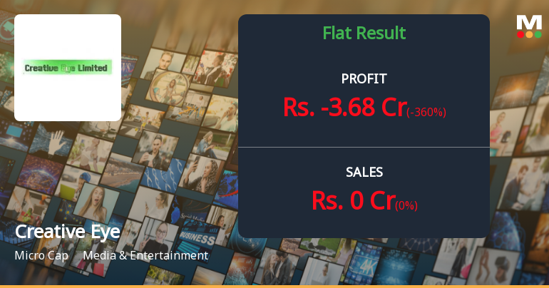 Creative Eye Ltd Q3 FY26: Mounting Losses Signal Deepening Operational Crisis