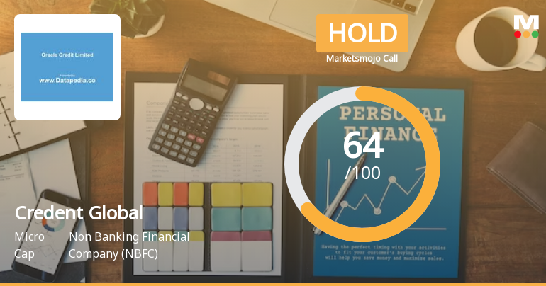 Credent Global Finance Ltd is Rated Hold