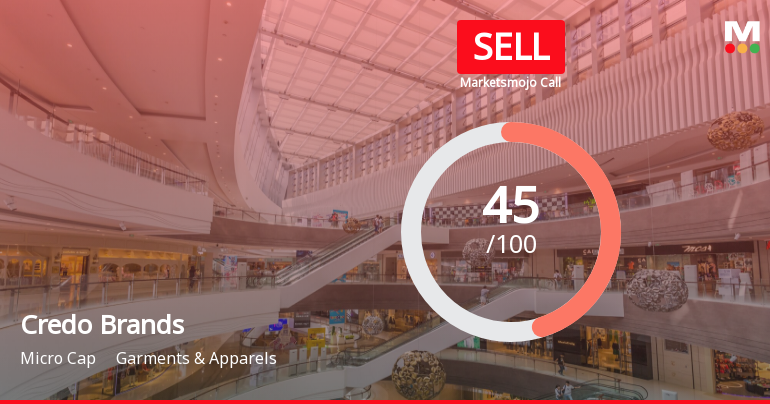 Credo Brands Marketing Ltd is Rated Sell