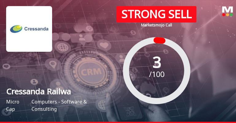 Cressanda Railway Solutions Ltd is Rated Strong Sell