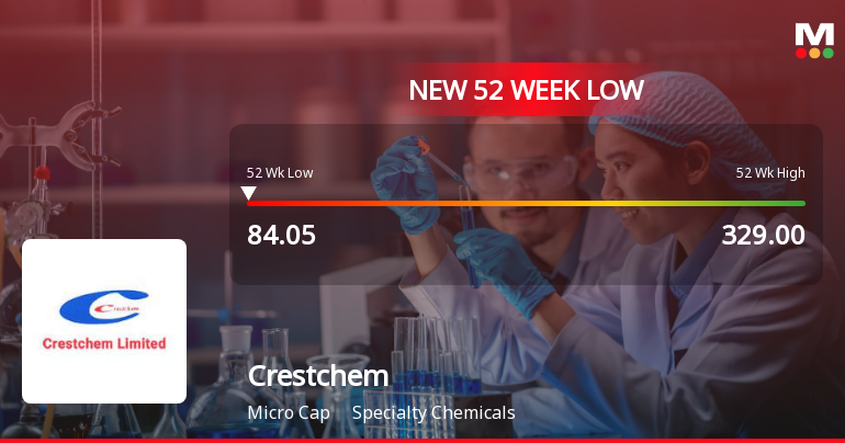 Crestchem Ltd Stock Falls to 52-Week Low of Rs.84.05 Amid Continued Downtrend
