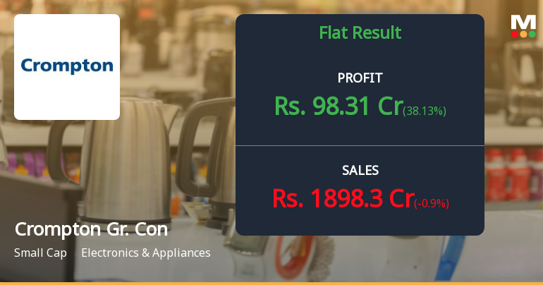 Crompton Greaves Q3 FY26: Profit Recovery Masks Persistent Growth Challenges