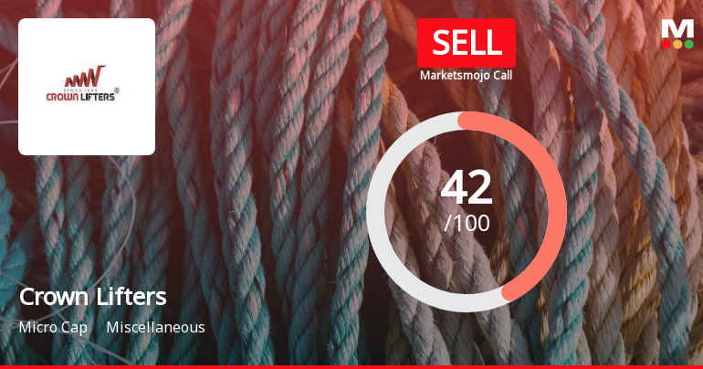 Crown Lifters Ltd is Rated Sell by MarketsMOJO