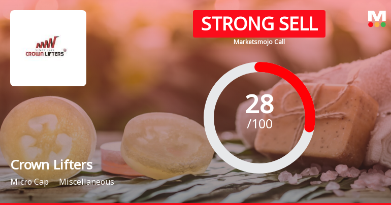 Crown Lifters Ltd is Rated Strong Sell