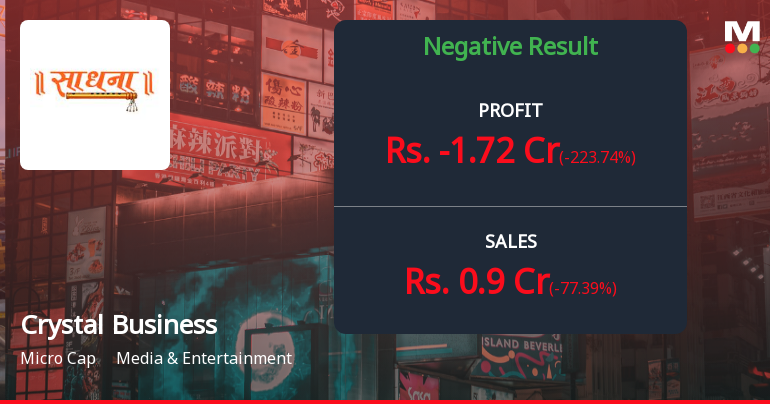Crystal Business System Q2 FY26: Operating Losses Deepen as Revenue Plummets 60%