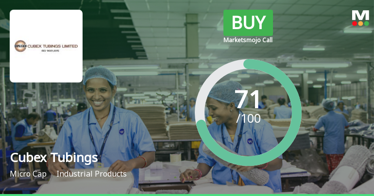 Cubex Tubings Ltd Upgraded to Buy on Improved Technicals and Attractive Valuation
