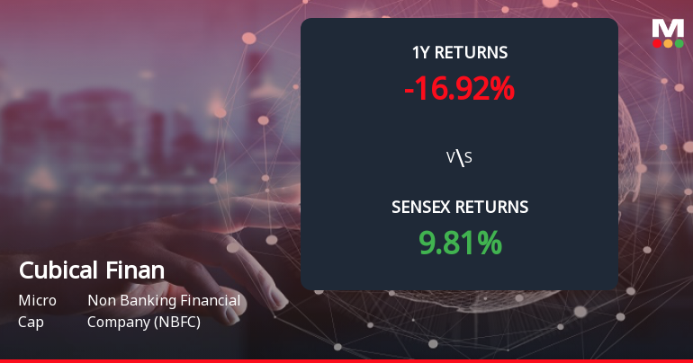 Cubical Financial Services Ltd Forms Death Cross, Signalling Bearish Trend