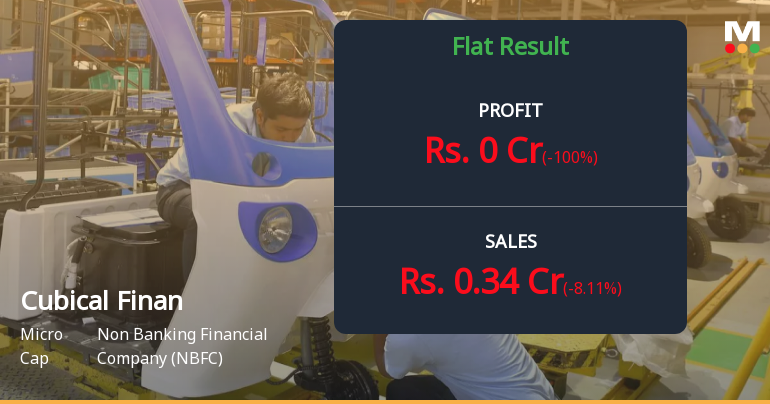 Cubical Financial Services Q2 FY26: Sharp Revenue Decline Raises Concerns Despite Profitability