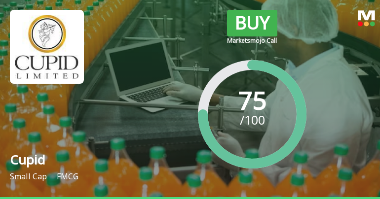 Cupid Ltd Upgraded to Buy: Outstanding Financials and Bullish Technicals Drive Rating