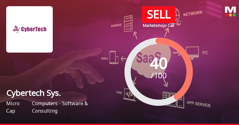 Cybertech Systems & Software Ltd is Rated Sell