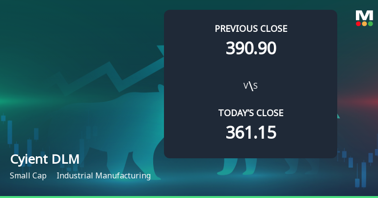 Cyient DLM Ltd Opens Strong with 8% Gap Up, Reflecting Positive Market Sentiment