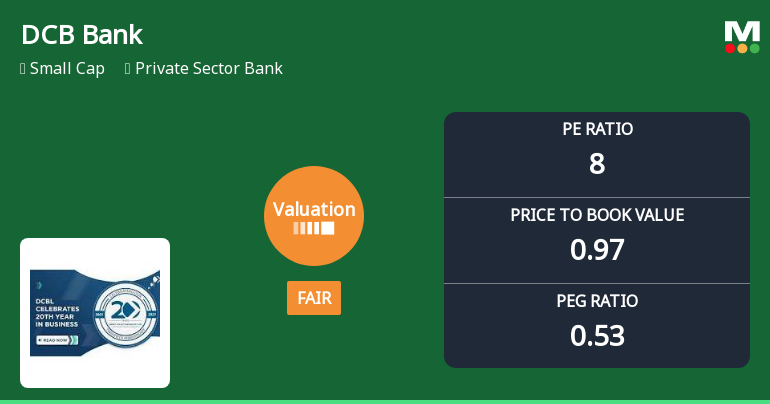 DCB Bank Ltd: Valuation Shifts Signal Renewed Price Attractiveness Amid Sector Dynamics