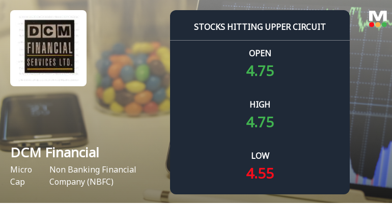 DCM Financial Services Ltd Surges to Upper Circuit Amid Strong Buying Pressure