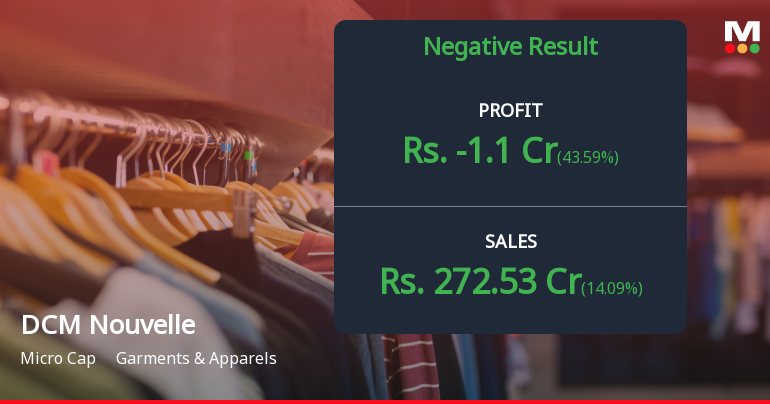 DCM Nouvelle Q2 FY26: Losses Deepen as Textile Headwinds Intensify