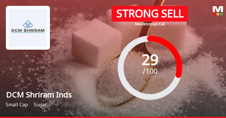 DCM Shriram Industries Ltd is Rated Strong Sell