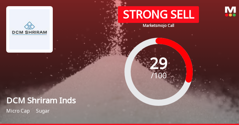 DCM Shriram Industries Ltd is Rated Strong Sell