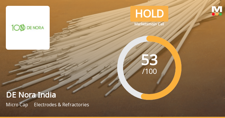 DE Nora India Ltd Upgraded to Hold on Strong Financial and Quality Improvements