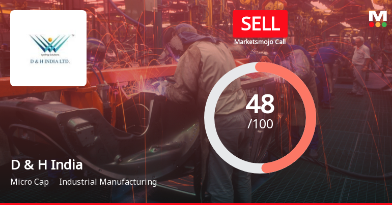 D & H India Ltd Downgraded to Sell Amid Mixed Financial and Technical Signals