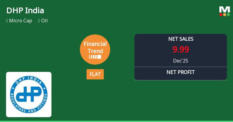 DHP India Ltd. Reports Flat Quarterly Performance Amid Margin Pressures