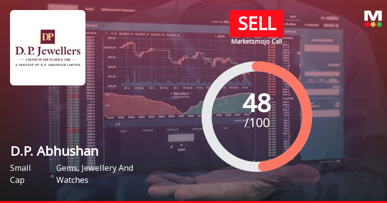 D.P. Abhushan Ltd is Rated Sell by MarketsMOJO