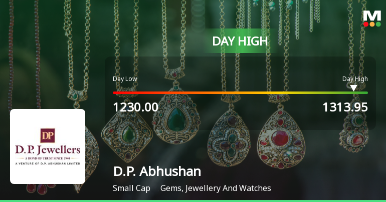 D.P. Abhushan Ltd Hits Intraday High with 7.46% Surge on 9 Feb 2026