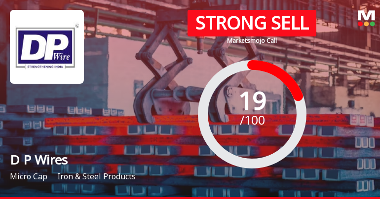 D P Wires Ltd is Rated Strong Sell