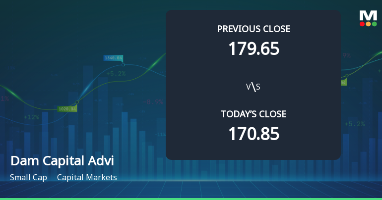 Dam Capital Advisors Ltd Opens with Strong Gap Up, Reflecting Positive Market Sentiment