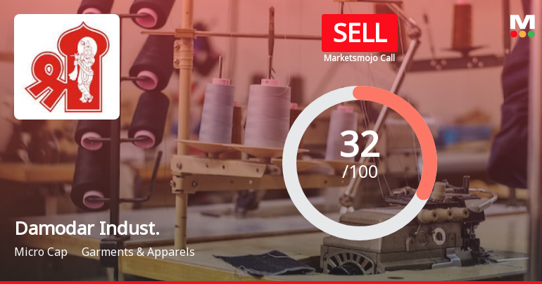 Damodar Industries Ltd is Rated Sell