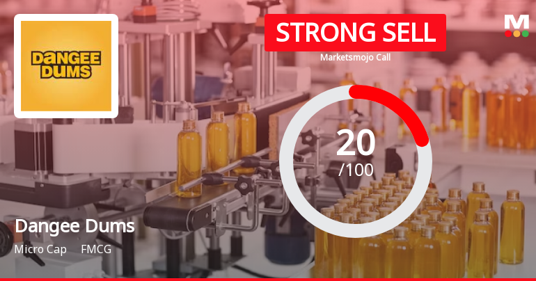 Dangee Dums Ltd is Rated Strong Sell