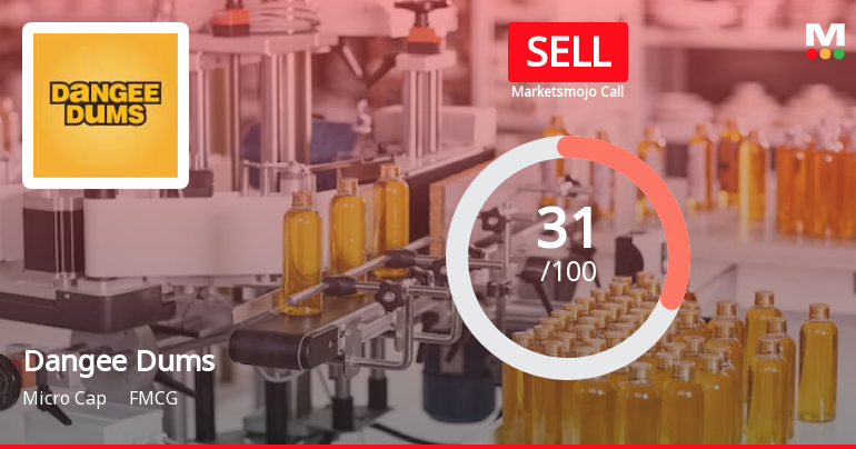 Dangee Dums Ltd is Rated Sell by MarketsMOJO