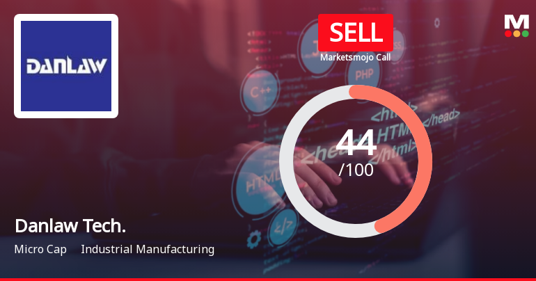 Danlaw Technologies India Ltd is Rated Sell