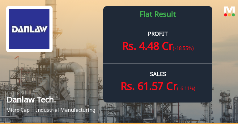 Danlaw Technologies India Q3 FY26: Profitability Pressure Mounts Amid Margin Squeeze