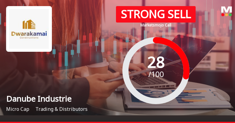 Danube Industries Downgraded to Strong Sell Amid Technical and Fundamental Weaknesses