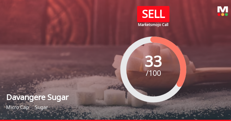 Davangere Sugar Company Ltd is Rated Sell