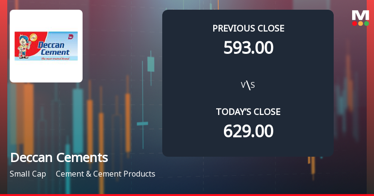 Deccan Cements Ltd. Opens with Significant Gap Down Amid Market Concerns