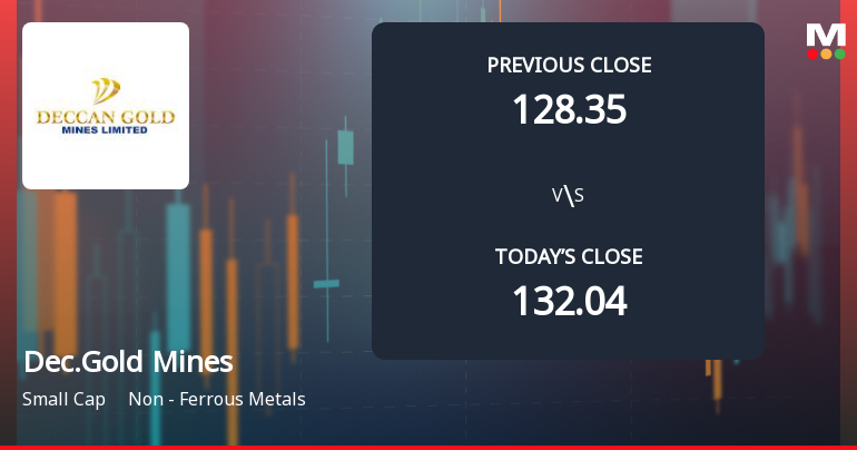 Deccan Gold Mines Ltd Opens with Significant Gap Down Amid Market Concerns