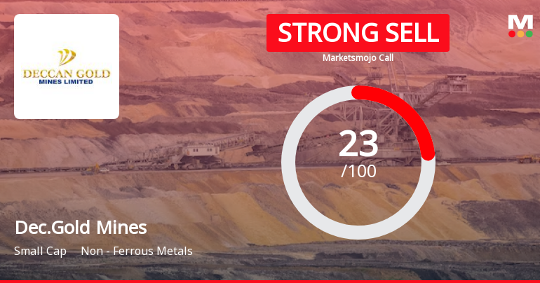 Deccan Gold Mines Ltd is Rated Strong Sell