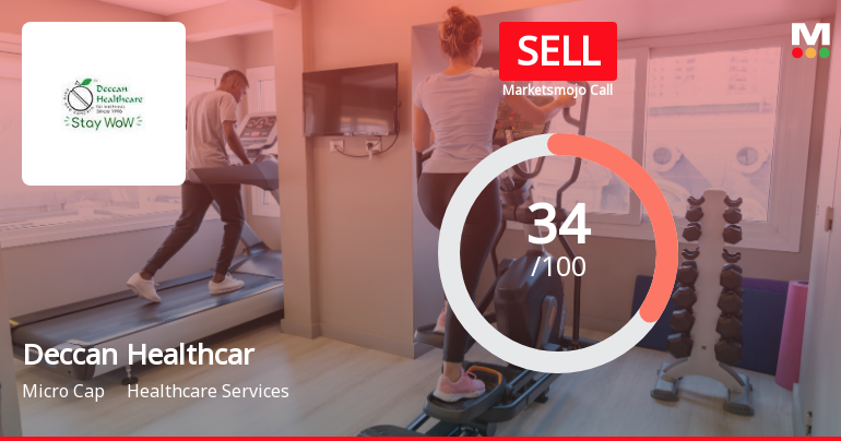 Deccan Health Care Ltd Upgraded to Sell on Technical Improvements Despite Weak Fundamentals